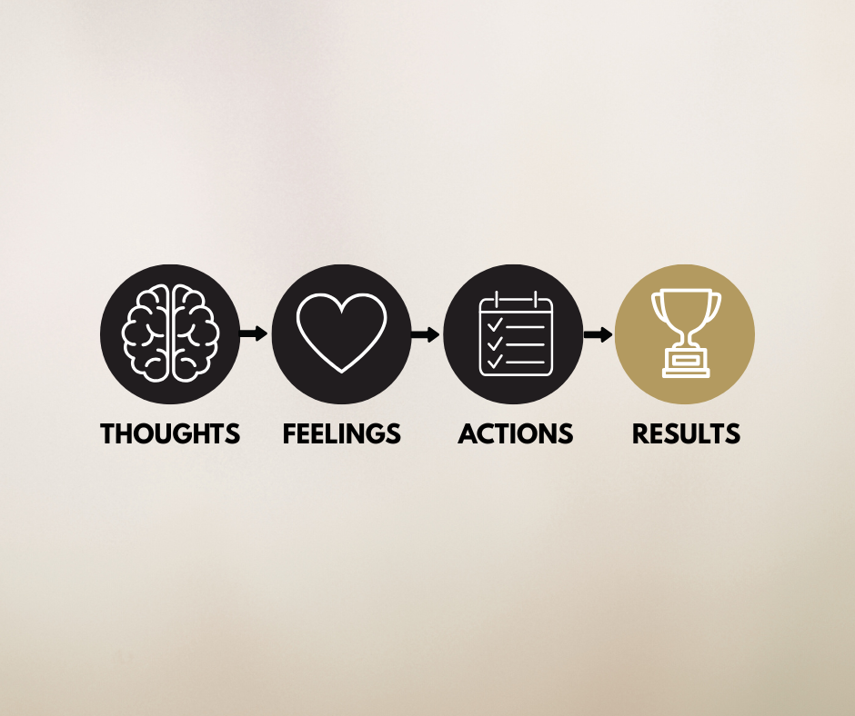 Thoughts Feelings Actions Results blog Operation Healing Forces