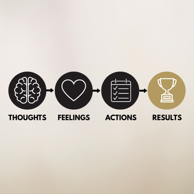 power of mindset